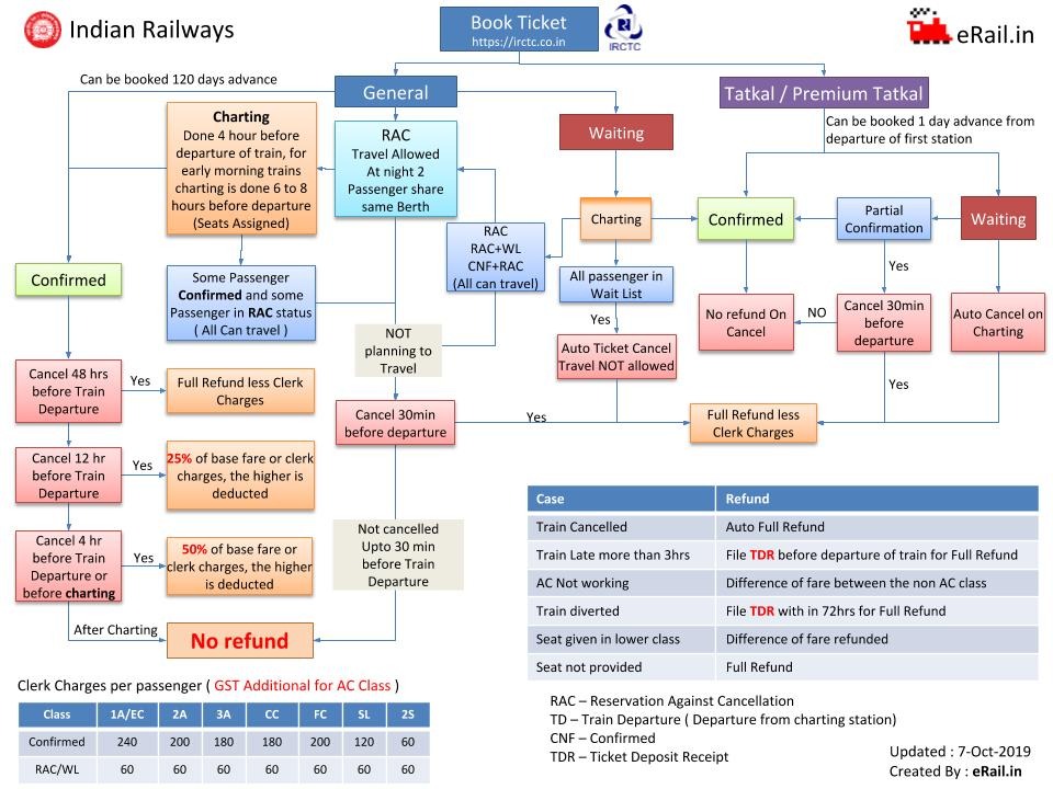 Do you travel via trains? Then this is absolute gold. Must be saved,