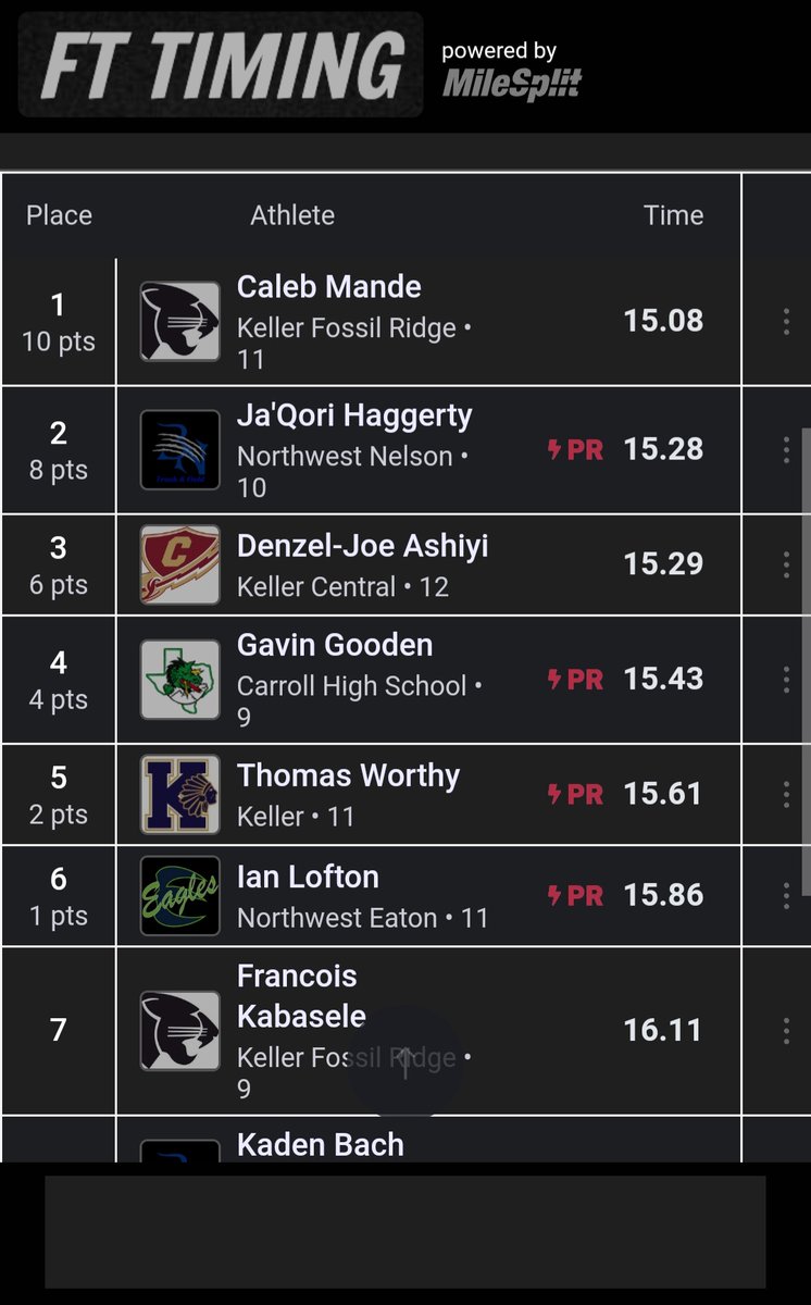 TheChos50666632's tweet image. Qualified for Area with a time of 15.29

Saw some really promising improvements during my race and unfortunately didn't get a video... sub 15 soon? 👀