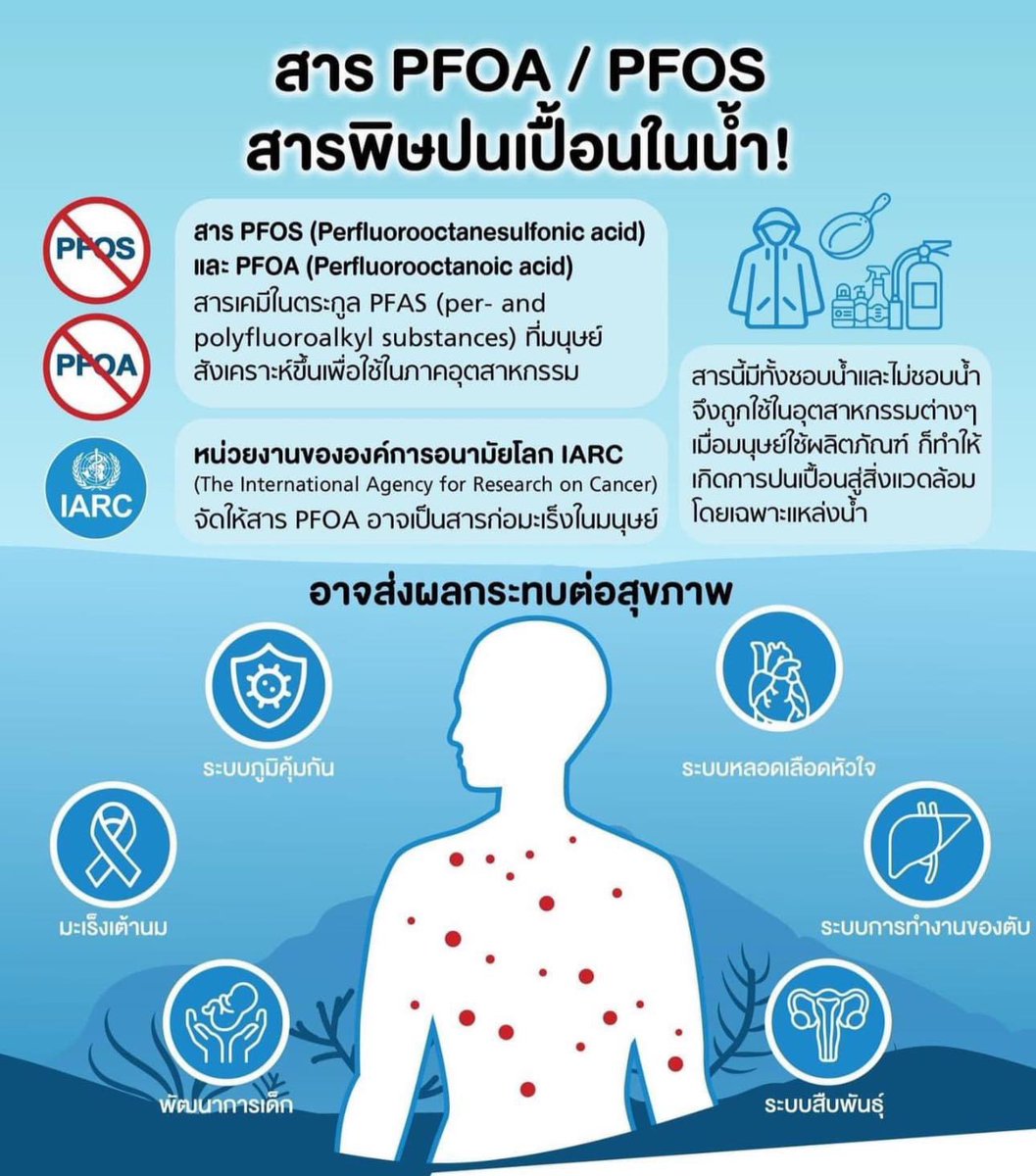 Photoman_43's tweet photo. 💥ความสะอาด และ ปลอดภัย คือสิ่งที่สำคัญ จากใจคนที่เคยใช้จริงรุ่นก่อนปัจจุบัน
✅ เครื่องกรองน้ำที่ กรองไมโครพลาสติกได้
✅ ไวรัส แบคทีเรียได้
✅ กรองสารเคมี สิ่งปนเปื้อน ได้
✅ ยังคงเหลือแร่ธาตุ ที่สำคัญให้เราดื่ม
✅ ราคาก็แสนถูก เฉลี่ยกรองน้ำดื่ม
ตกลิตรละ 1.66 บาท
#eSpring https://t.co/kpJ4xTwNKg