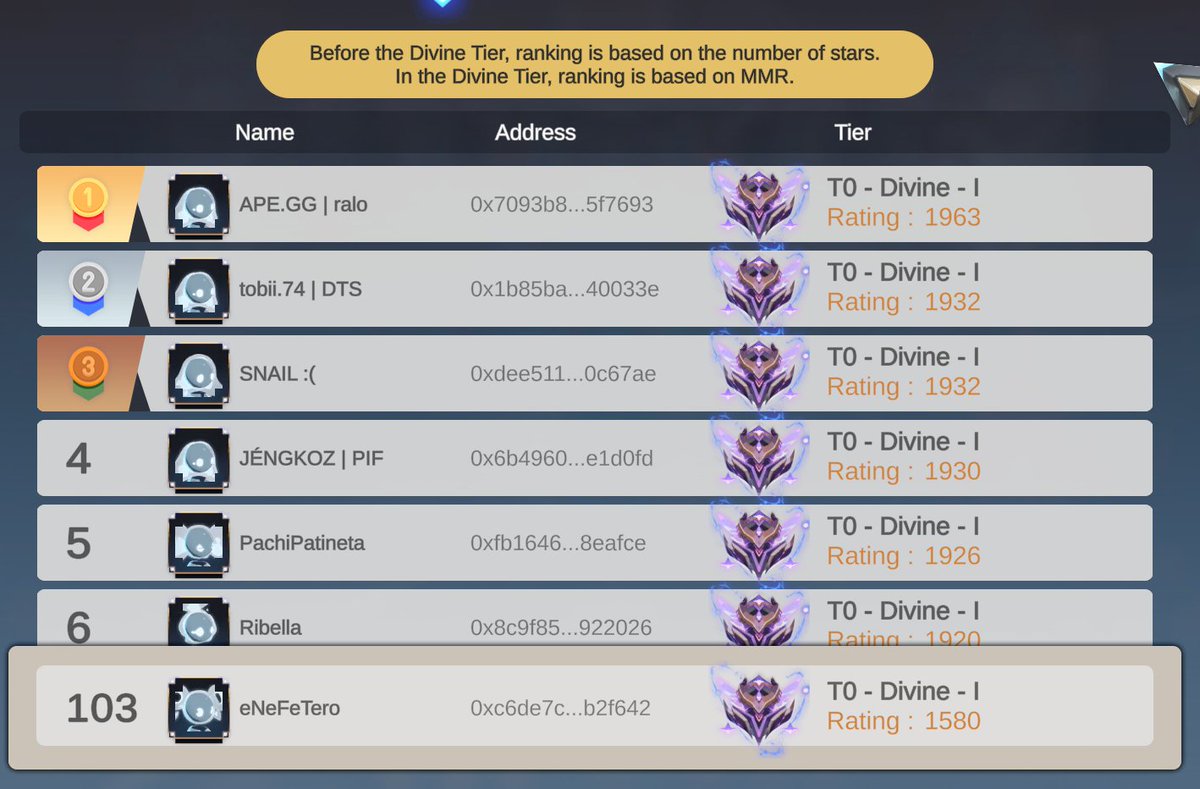 A las puertas del top100 en @ApeironNFT. Este juego es demasiado bueno. @radioralo andate con ojo que voy a por ti 😂