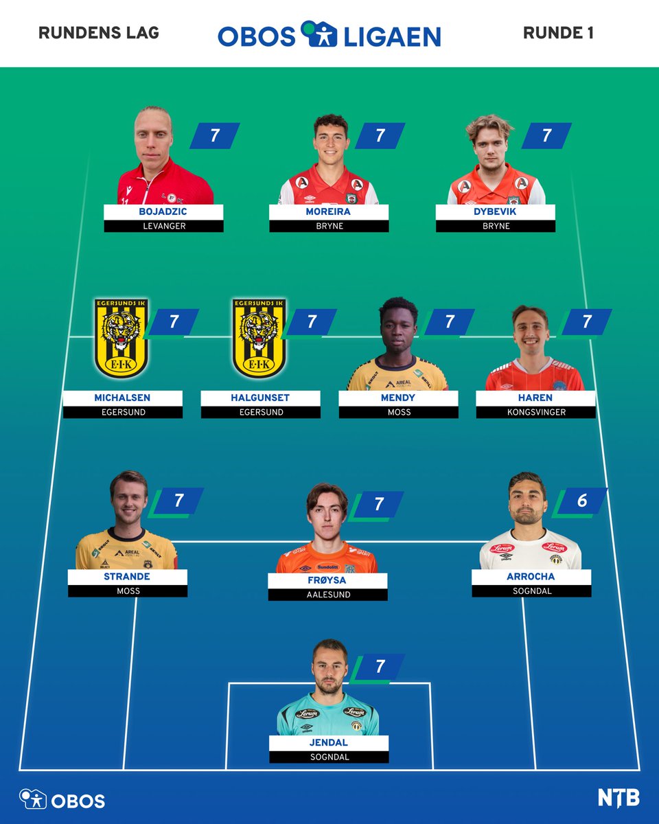I dag spilles den 2. serierunden i <a href="/obosligaen/">OBOS-ligaen</a> med hele seks kamper kl. 16.

I åpningsrunden 2. påskedag var sju klubber representert på rundens lag.