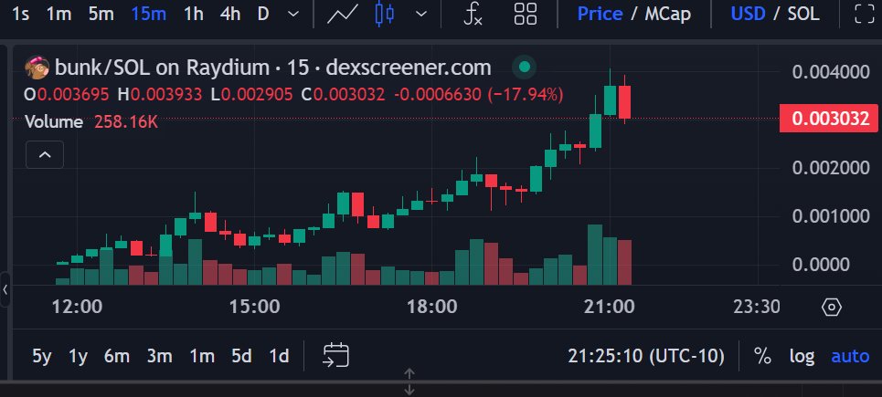CS Ducks _Move Call | Gambles ECA tweet media