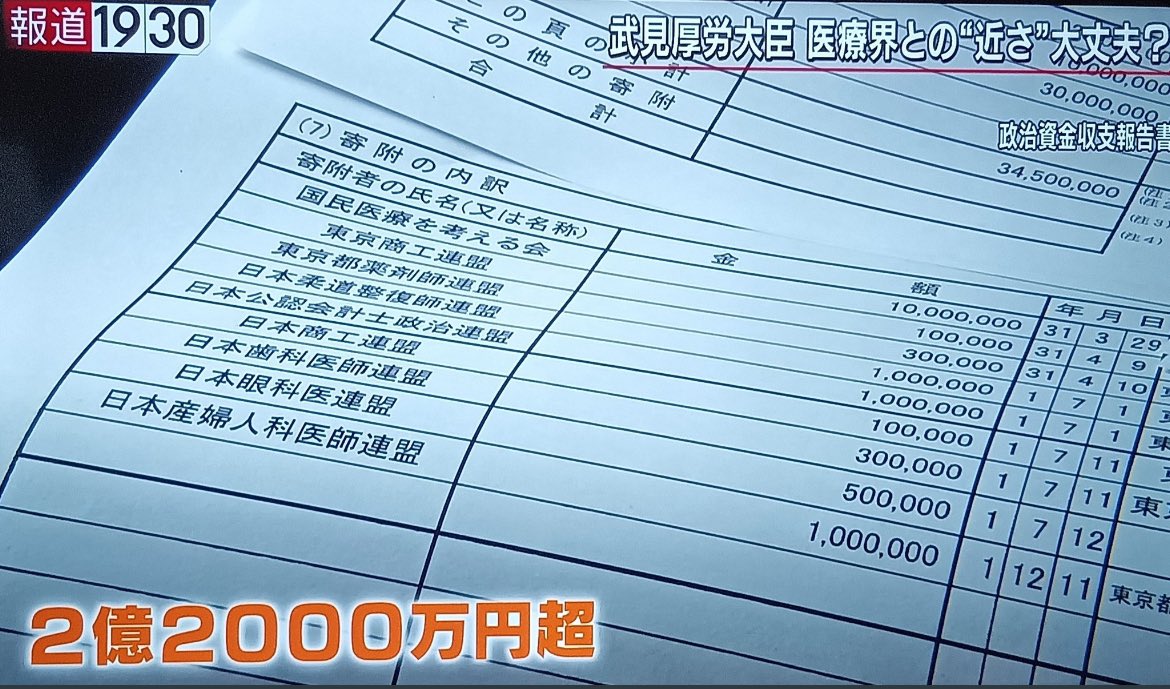 Parsonalsecret's tweet photo. 自民党はクソですよ。

国民医療費の約半分が医師等の人件費に流れそこから莫大な寄付を医師会に行い、そこから医師会は自民党のパーティー券や献金をばら撒き医師会に飼われた議員達は国会で診療報酬アップなどを提言する。

そもそも厚生大臣の武見氏が医師会から2.2億超えの献金って異常ですよ。 https://t.co/kZrQWiiZHC