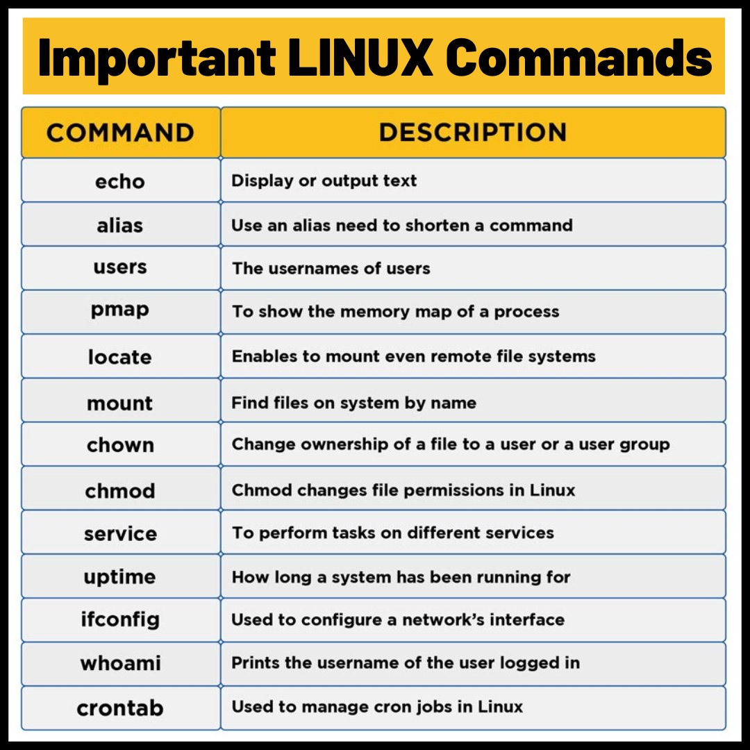 ip_cisco's tweet image. Important Linux Commands! | Linux Admin | IPCisco
.
More Commands: ipcisco.com/linux-cheat-sh…
.
#Linux #linuxcommands #linuxadmin