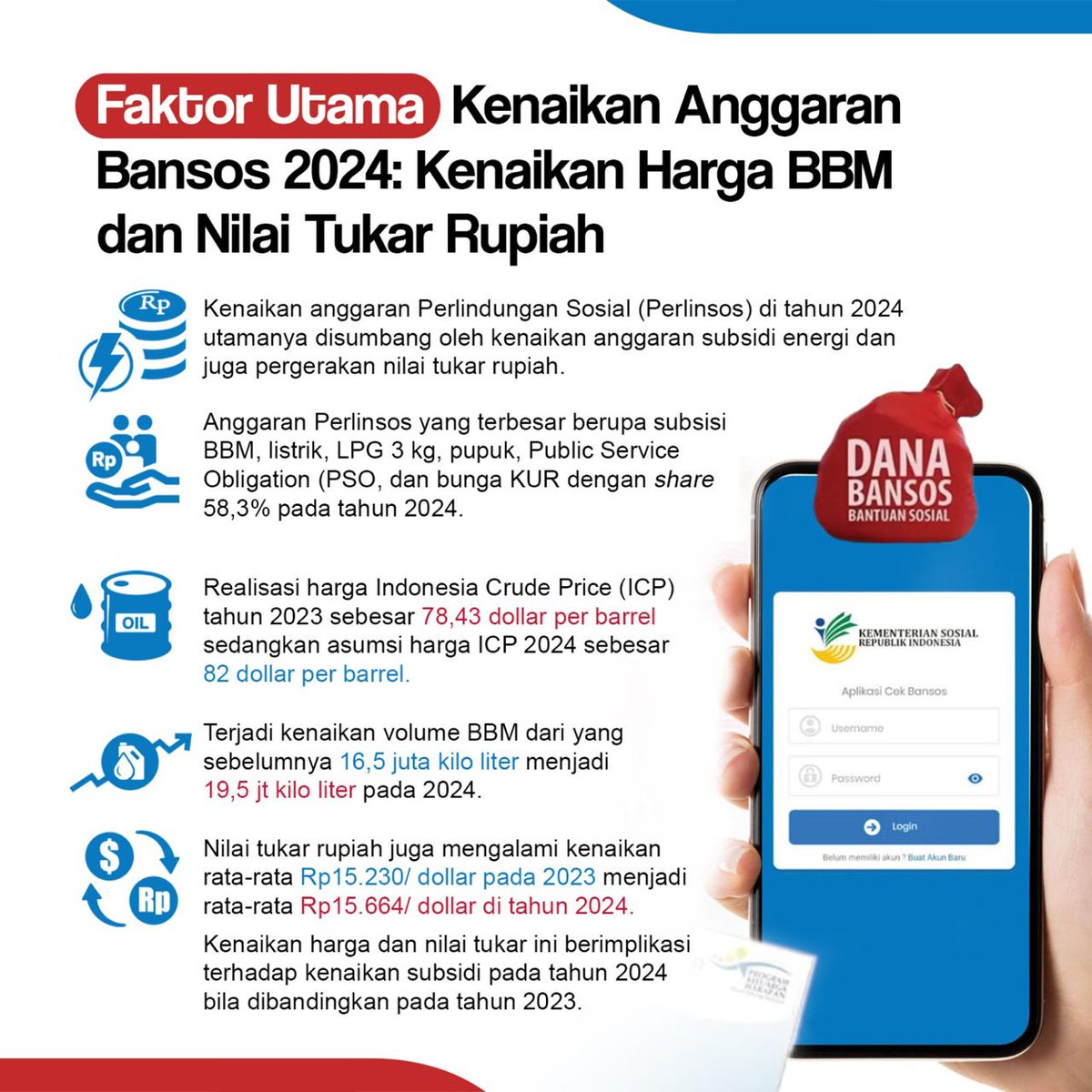 maystyv's tweet image. Faktor Utama Kenaikan Anggaran Bansos 2024: Kenaikan Harga BBM dan Nilai Tukar Rupiah