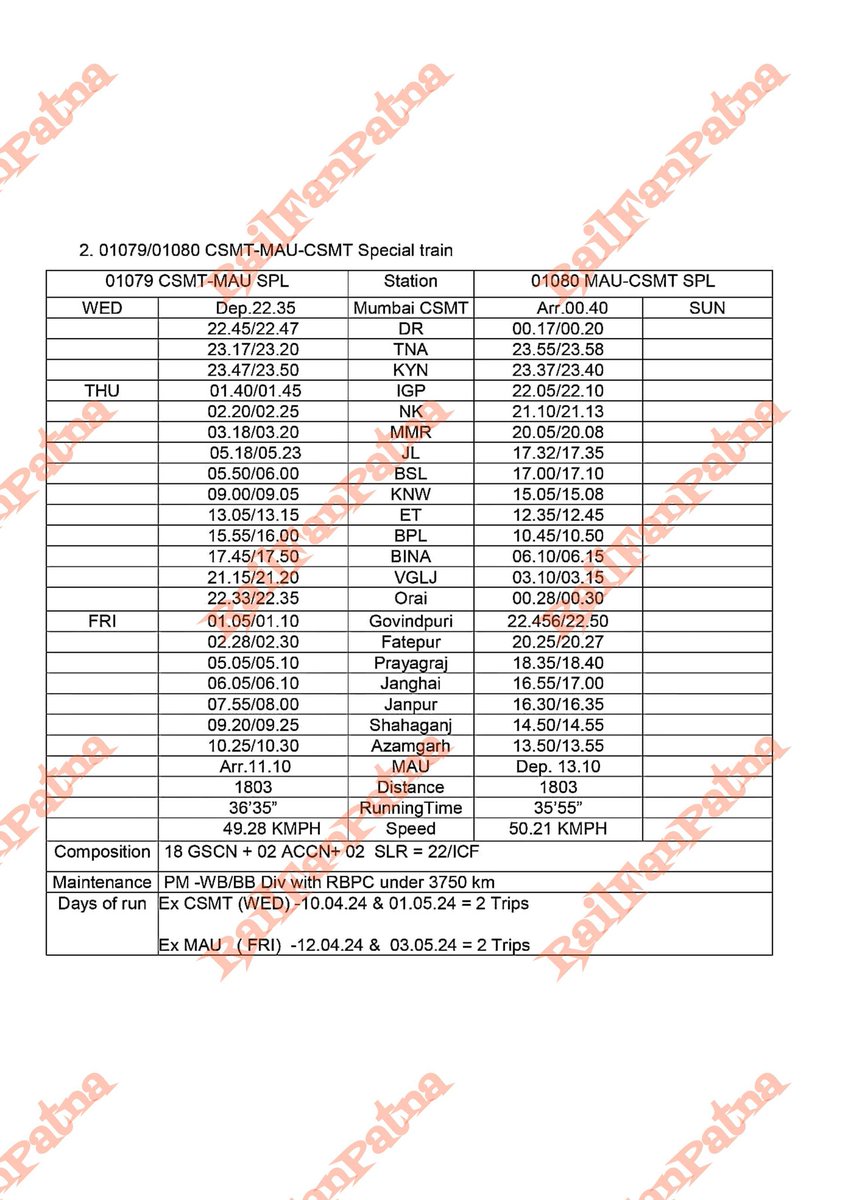 मुंबई सीएसएमटी और मऊ के बीच स्पेशल ट्रेन का परिचालन
#RailFanPatna #Mumbai #CSMT #Mau