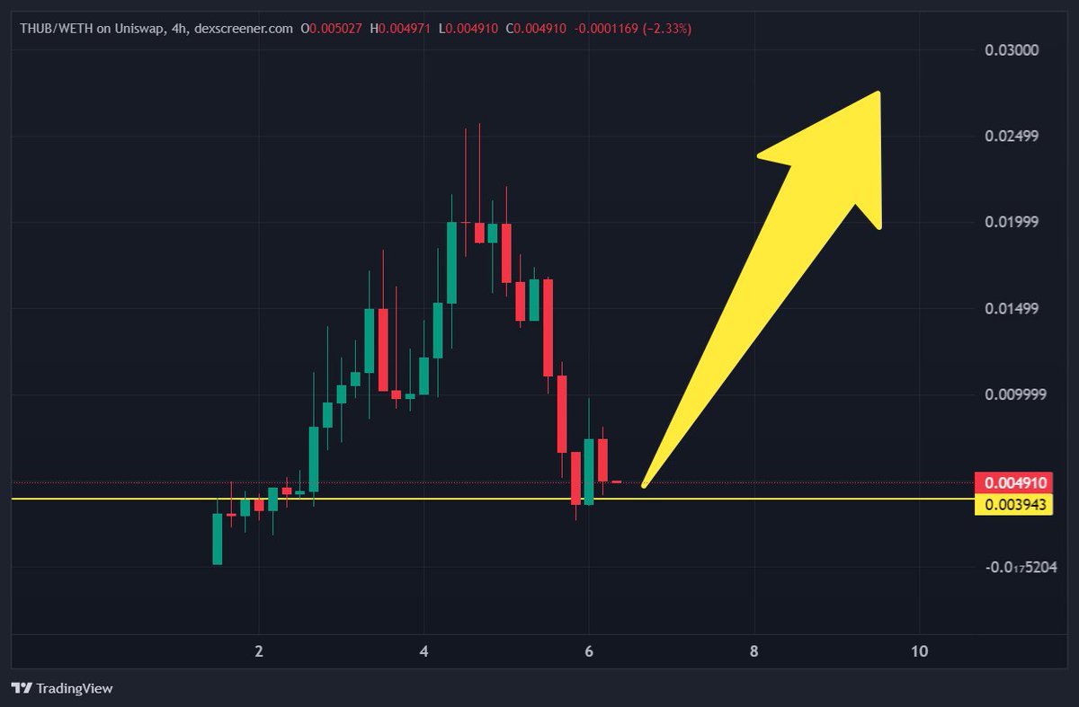 realhus2's tweet image. $THUB could explode soon💥💥💥
#THUB @Tensorhuberc 
Only $500k market cap and its ready do fly🚀

"With TensorHub, you gain access to a powerful GPU renting platform, allowing you to harness the immense computational power needed for your AI experiments"

After initial pump at