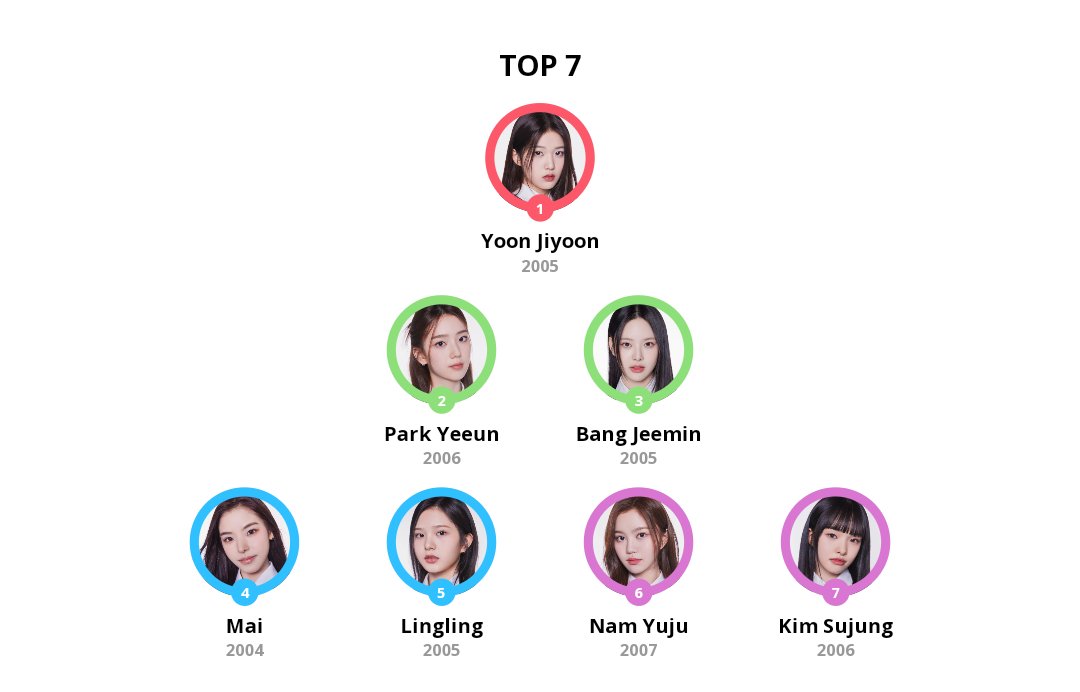 My ENHYPHEM OF ILAND 2 
#ILAND2 #lingling #namyuju #yoonjiyoon #bangjeemin #mai #parkyeeun  #kimsujung