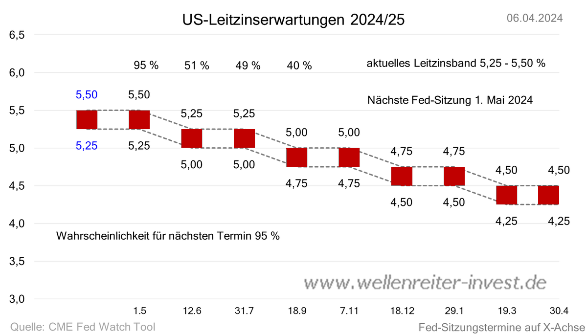 Wellenreiter tweet media