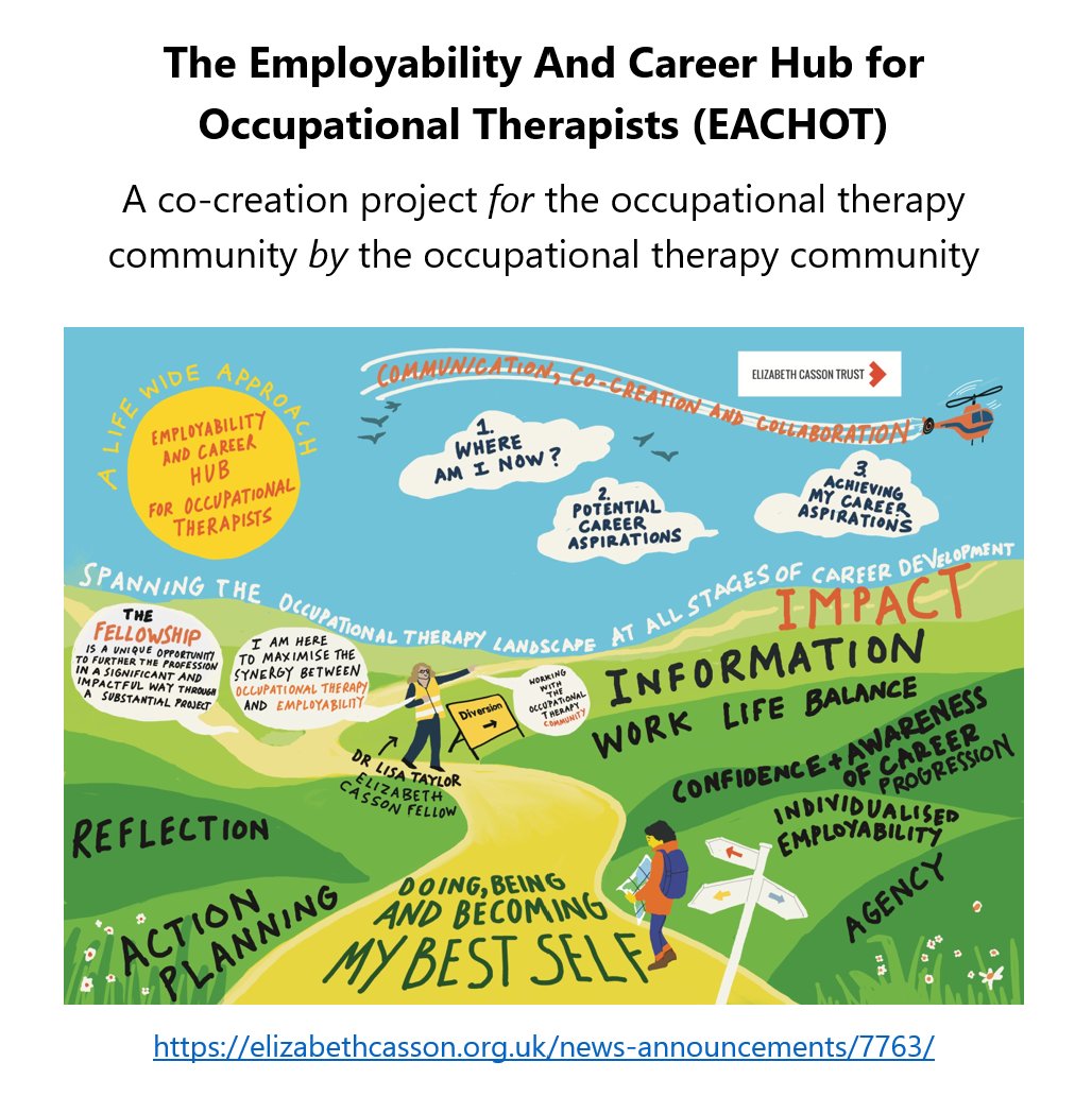 drlisataylor's tweet image. Lots of fab @ElizabethCasso1 EACHOT co-creator applicants👍Those selected offer perspectives across the career span & spectrum of occupational therapy. You can still offer your valuable perspective & contribute as a community participant elizabethcasson.org.uk/news-announcem… before 12pm 26.04