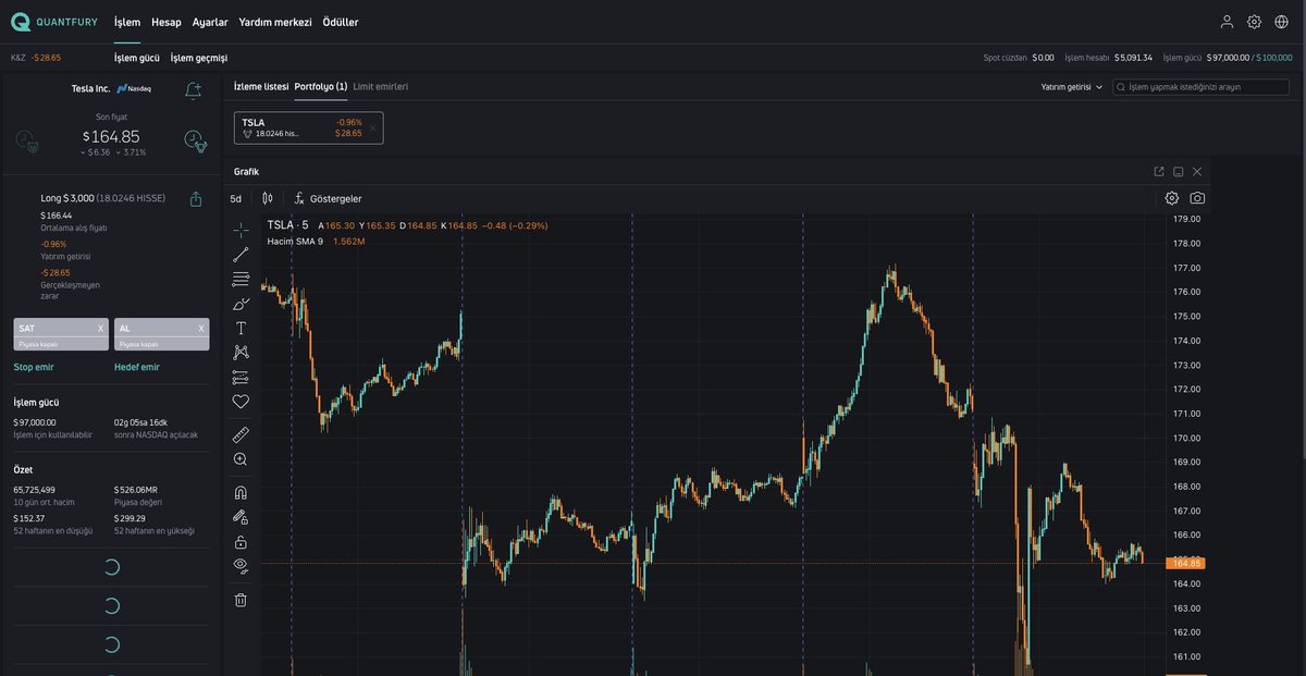BoraOzkent's tweet image. Gürültüye kulaklarımı tıkarım, işime bakarım.

Dün de #Quantfury üzerinde günlük #Tesla hissesi almaya devam ettim.

Sıfır komisyon, dilerseniz kaldıraçlı, dilerseniz değil...

Siz de kullanmak isterseniz linkimi kullanabilirsiniz 👉 quantfury.com/bora/

#işbirliği

Not:…