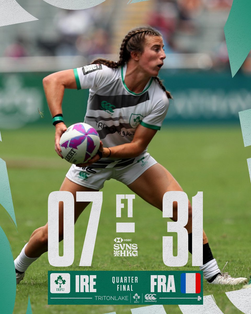 Defeat for the girls in their QF. #Ireland7s