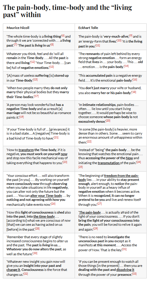 CreationofNow's tweet photo. Is the past living in us? These authors say so. Compare Maurice Nicoll on the 'time-body' to Eckhart Tolle on the 'pain-body.' https://t.co/GuNBL2p35G