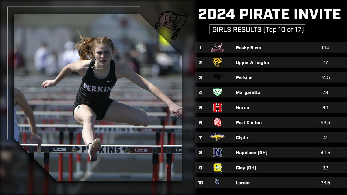 Congrats to our Girls Track & Field Team finishing 3rd in the 2024 Pirate Invite! @PerkinsHigh