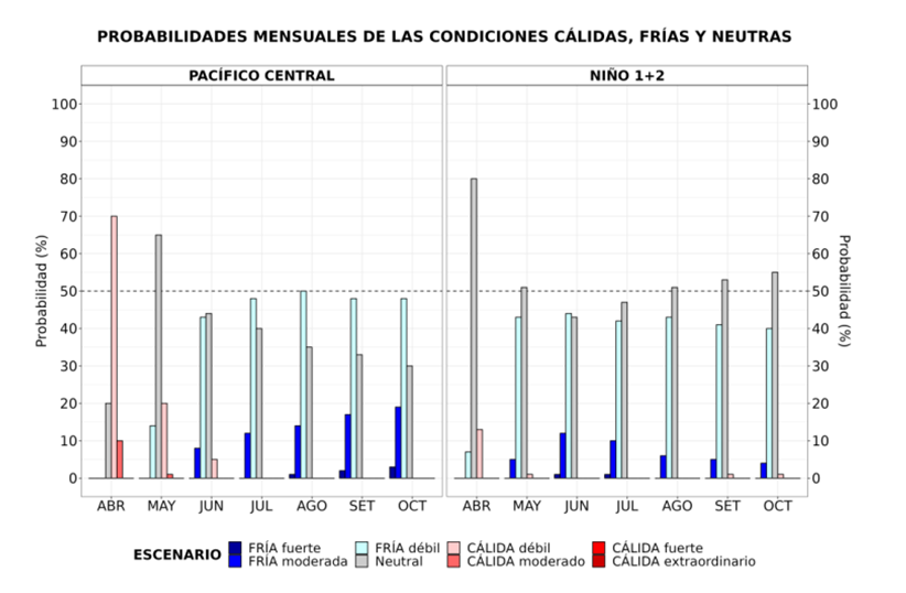 climatologa's tweet photo. Culminó #ElNiño #Costero , debido a la disminución de la #TSM en la region Niño 1+2 en las últimas semanas y predominarán las condiciones #neutrales en los próximos meses.
Para los meses de #junio y #julio es más probable las #condiciones #frias🥶🥶
👇
https://t.co/NyWq7OkDBy https://t.co/UhJLBdR0H3