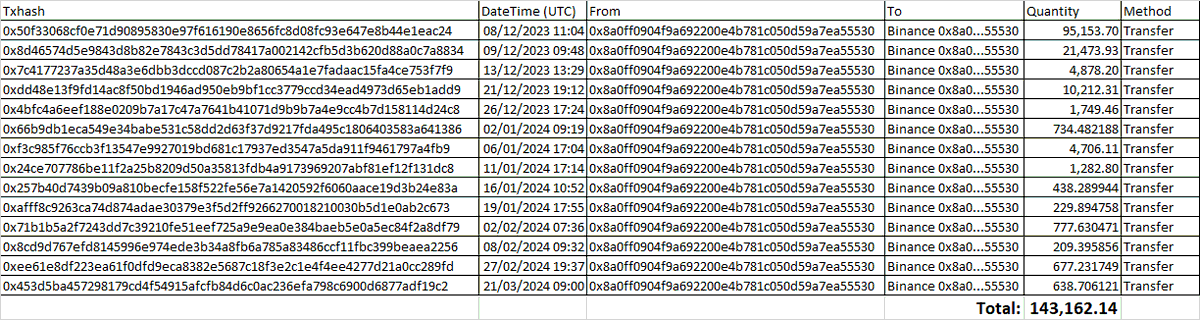SkyWalker64007's tweet image. The developers: @DominicVEMP and @mikeVEMP
The Token: @theotherpartyuk (a "political party" token -memorabilia like Dom likes to call it to try to justify getting the taxes for anonymous donations that could come from anyone -terrorist or any other criminal groups- on any part of…