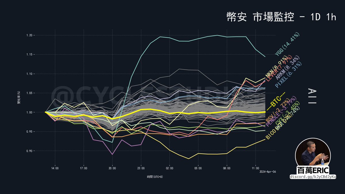 百萬Eric | Day Trader tweet media