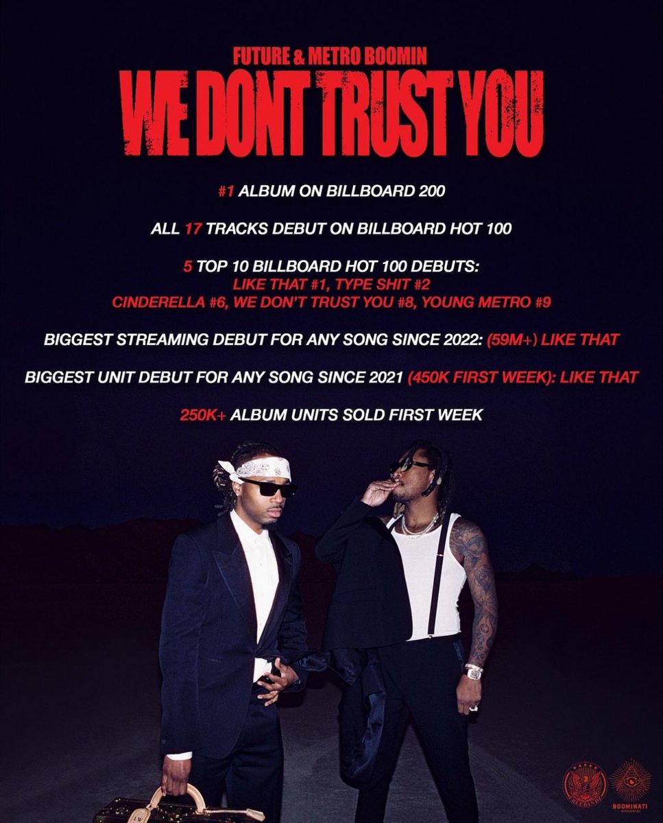 thanks for all the support!!#WEDONTTRUSTYOU out now!! #WeSTILLDontTrustYou in 7 days!!