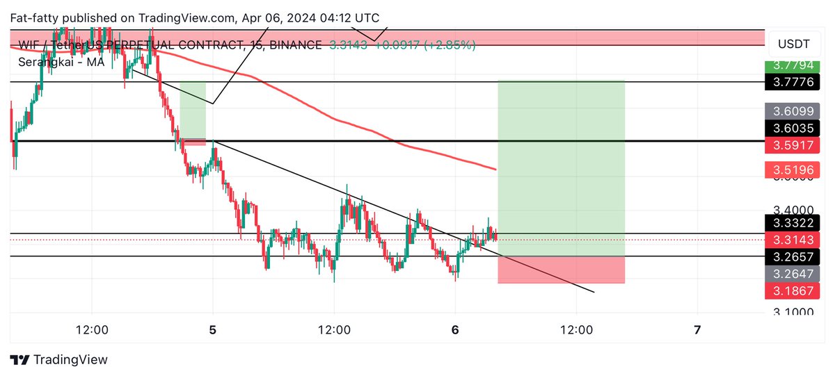 UNKNOWN TRADER tweet media
