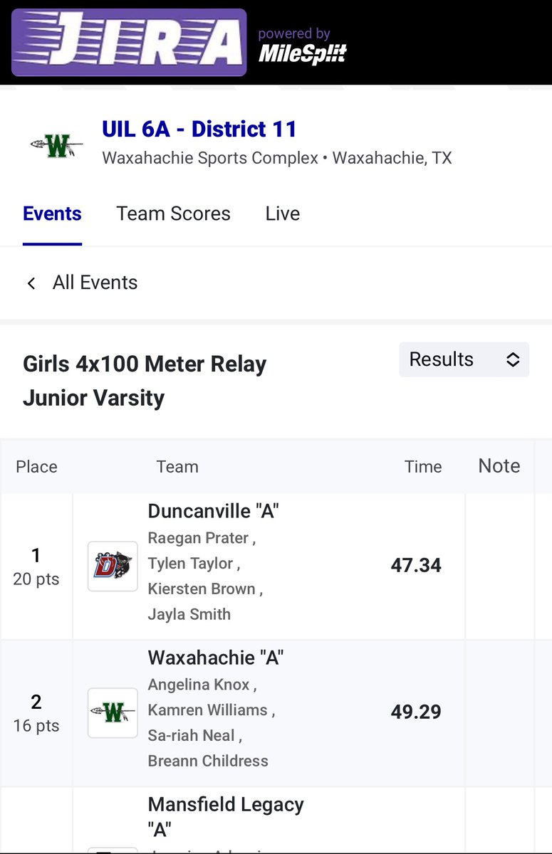 raemarierunz's tweet image. 💙❤️ BUILTDIFFERENT💙❤️

4/5/24 UIL 6A District Meet 
JV 4x100m Relay, Lane 4
⏱️47:34🥇 

Me➡️ Tylen➡️ Kierston➡️ Jayla
@GirlsTrackDHS 

#freshman #firstleg #4x1 #districtchamp #trackandfield #girlstrack #DvilleAllIn
#BUILTDIFFERENT