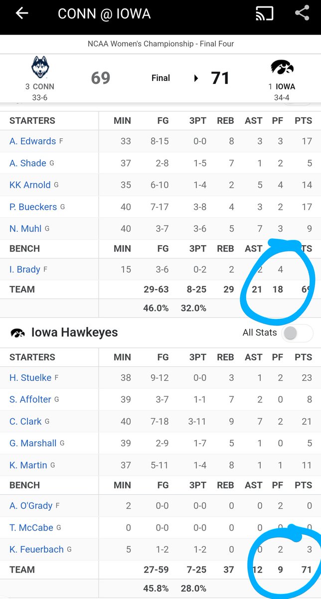 cblu007's tweet image. How many Iowa opponents this year can relate?