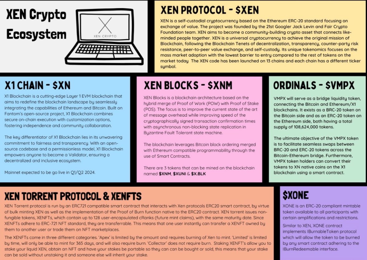 Enlighten yourself on the #XEN ecosystem before things pop off 🚀💥and there’s no time left. Remember, Millionaires 💰 will be minted out of the $XEN ecosystem! Be #XEN buy #XEN Stay #XEN       And subscribe to my YouTube channel youtube.com/@Kalicozone6 <a href="/mrJackLevin/">ⓧ Cypherius Prime 🛞X1</a>
