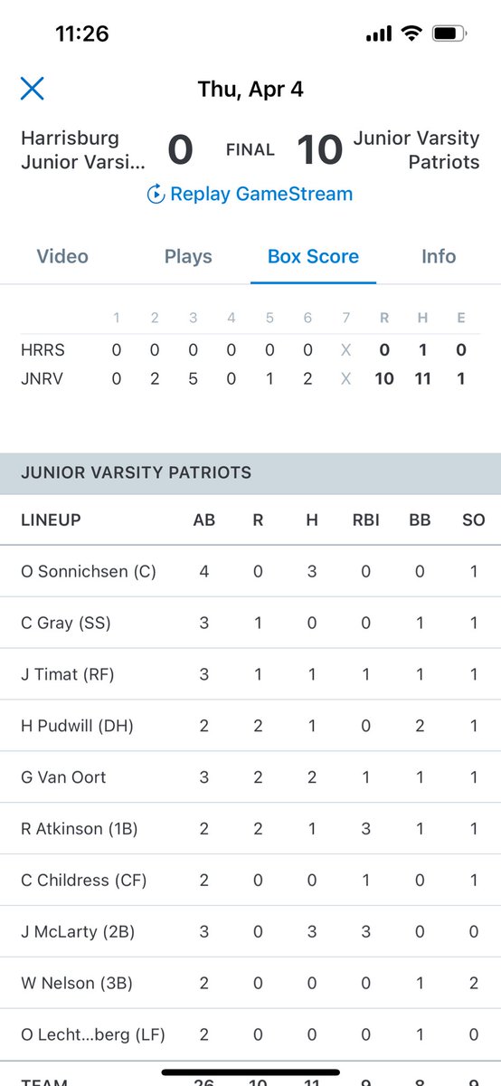 SanfordRed17U's tweet photo. Pictures of box scores from #ourguys game. Nolan Nygren is always a dawg. Opland and Henry hitting. And Everett throwing chairs in two innings. Big summer ahead for these guys. #pudwill #nygren #sonnichsen #salonen https://t.co/1Q9FVdEjld