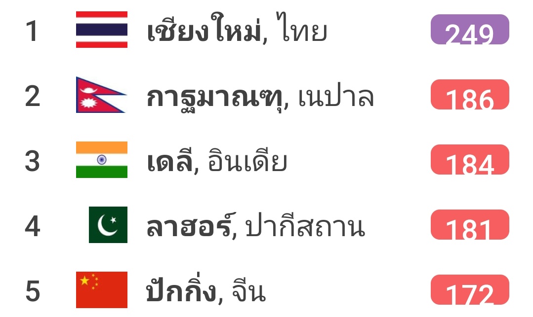 DMeursault's tweet photo. สรุปภาครัฐไม่ได้แก้ไขอะไร 
แค่ขอความร่วมมือให้"เลื่อนการเผา" 
ขายผ้าเอาหน้ารอด **เอาค่าฝุ่นต้นฤดูเผาไปโชว์นาย**
ชาวบ้านเลยเลื่อนเผามาตอนนี้ 

แล้วสรุปมันแก้ปัญหาอะไร?

สงกรานต์เชียงใหม่ไม่ต้องมากันนะ ยกเว้นคุณไม่แคร์คุณภาพจมูกและปอด (เราไม่อำมหิตพอจะชวนคุณมา)
#ฝุ่นเชียงใหม่ https://t.co/IZHnrlUnDb