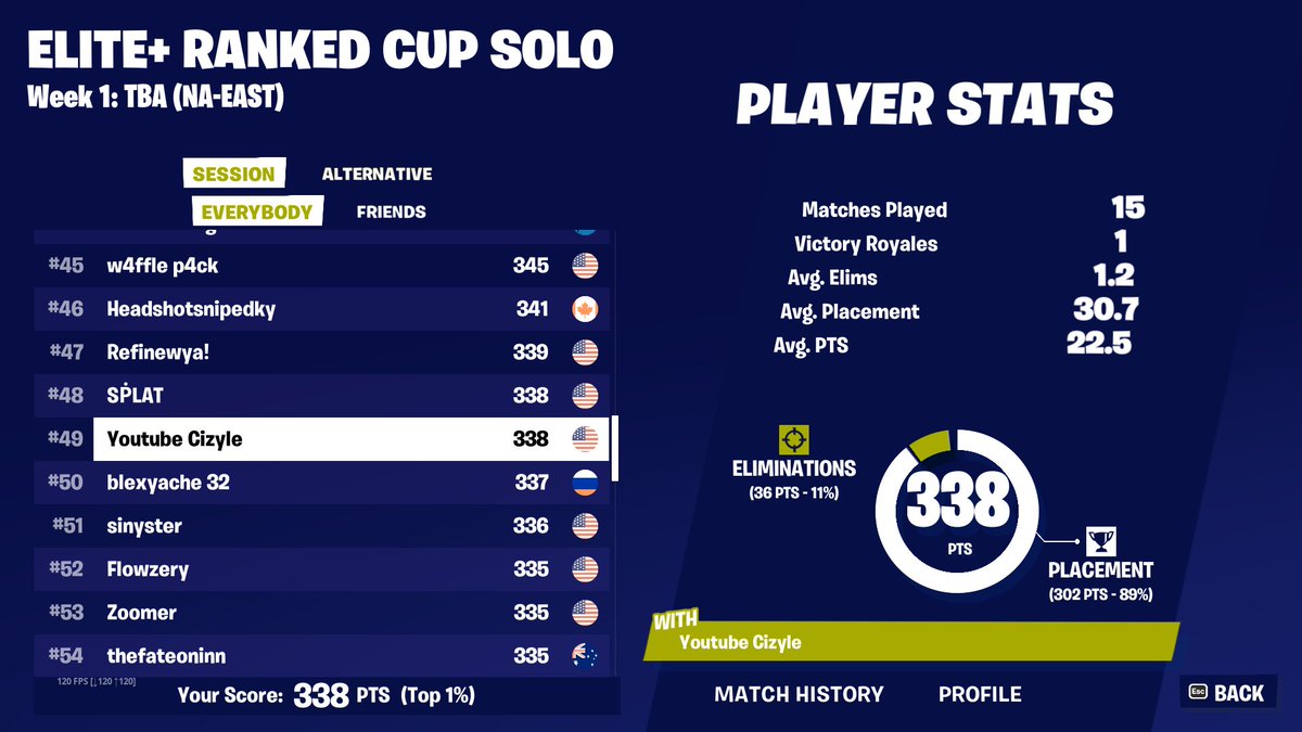 49th Elite+ Solo Cup (Killed <a href="/NoahWPlays/">NoahWPlays</a> in last match)