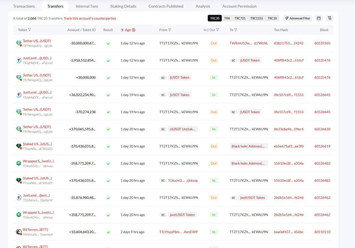 DesoGames's tweet photo. #Tether/#Justinscam watch!
This just in: Tether continues to bail out Justin Sun's $stUSDT scam. This time it went via #Bitfinex hot, took me a while to notice, but a reduced stUSDT market cap always makes me wonder!
We'll track this backwards from Justin's personal wallet: https://t.co/tkScEFhn6U
