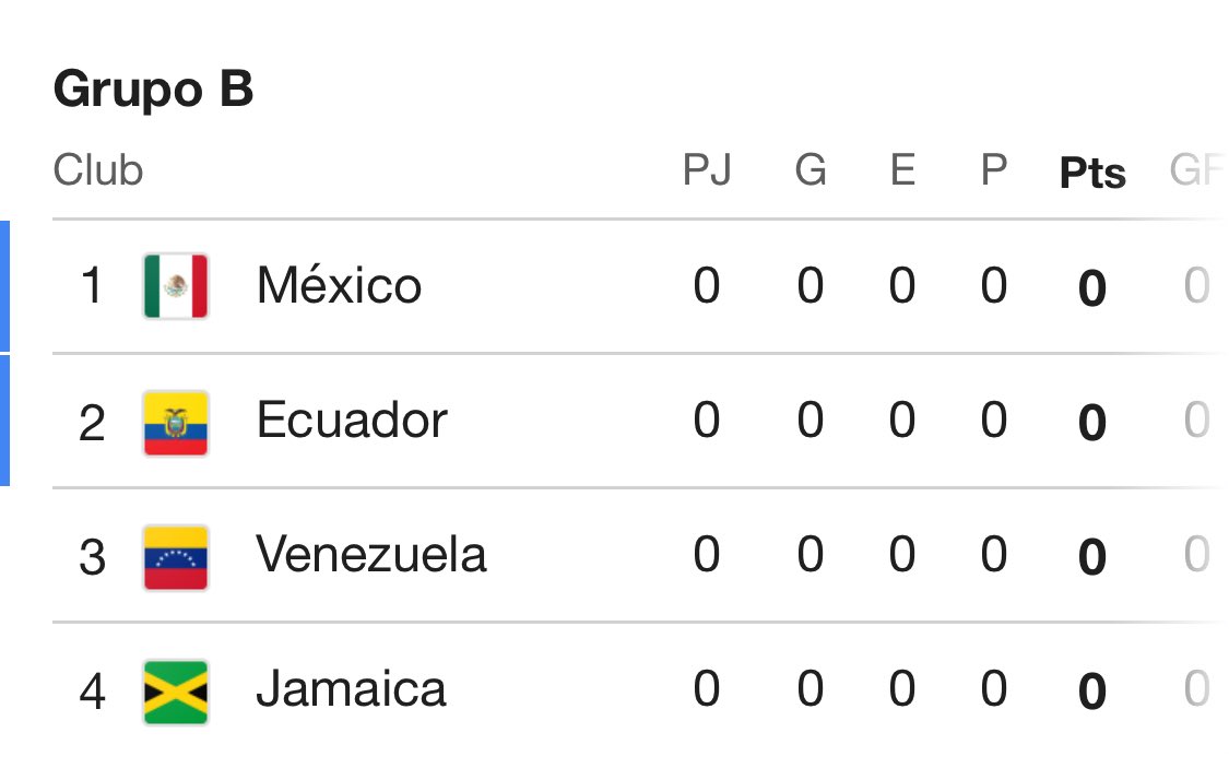 Se va a poner bueno el grupo b de la copa América