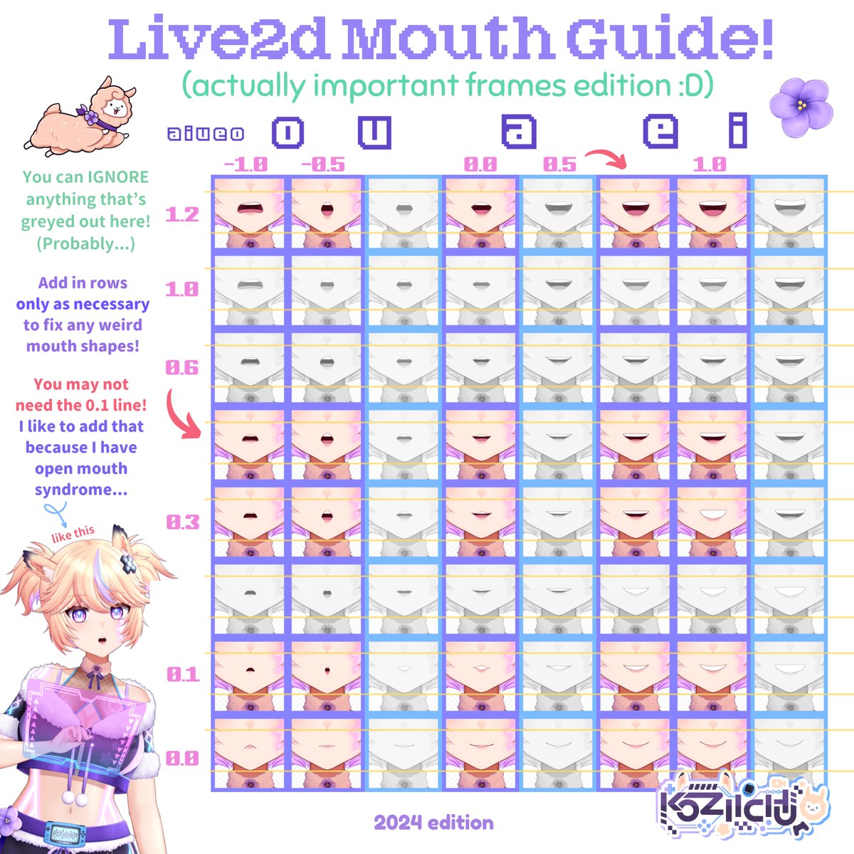 koziichu's tweet photo. ‼️ I MADE NEW LIVE2D MOUTH GUIDES... ‼️
UNFORTUNATELY, I USED AN 8x8 THIS TIME? 😭

I have not fully tested the second edition, but those mouth forms SHOULD be the most necessary shapes!

This also has an idea of where A I U E O are!

⬇️ To see this mouth in action, look below ⬇️ https://t.co/MLonFgxiuP