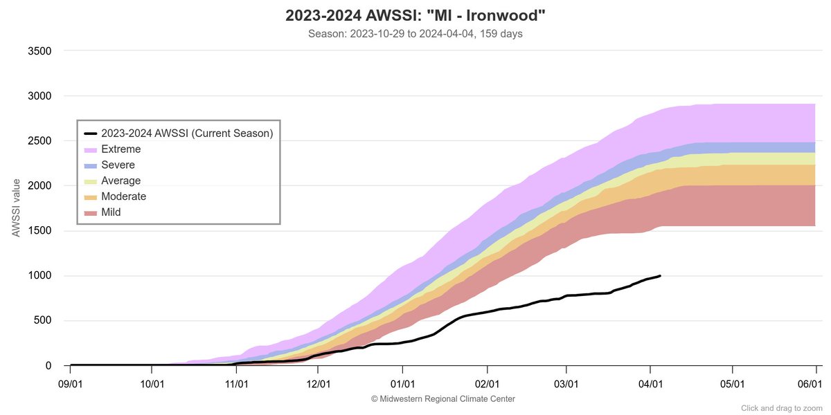 NWSduluth tweet picture