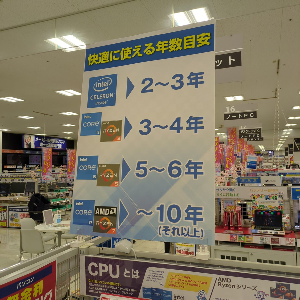 【画像】CPUの快適…