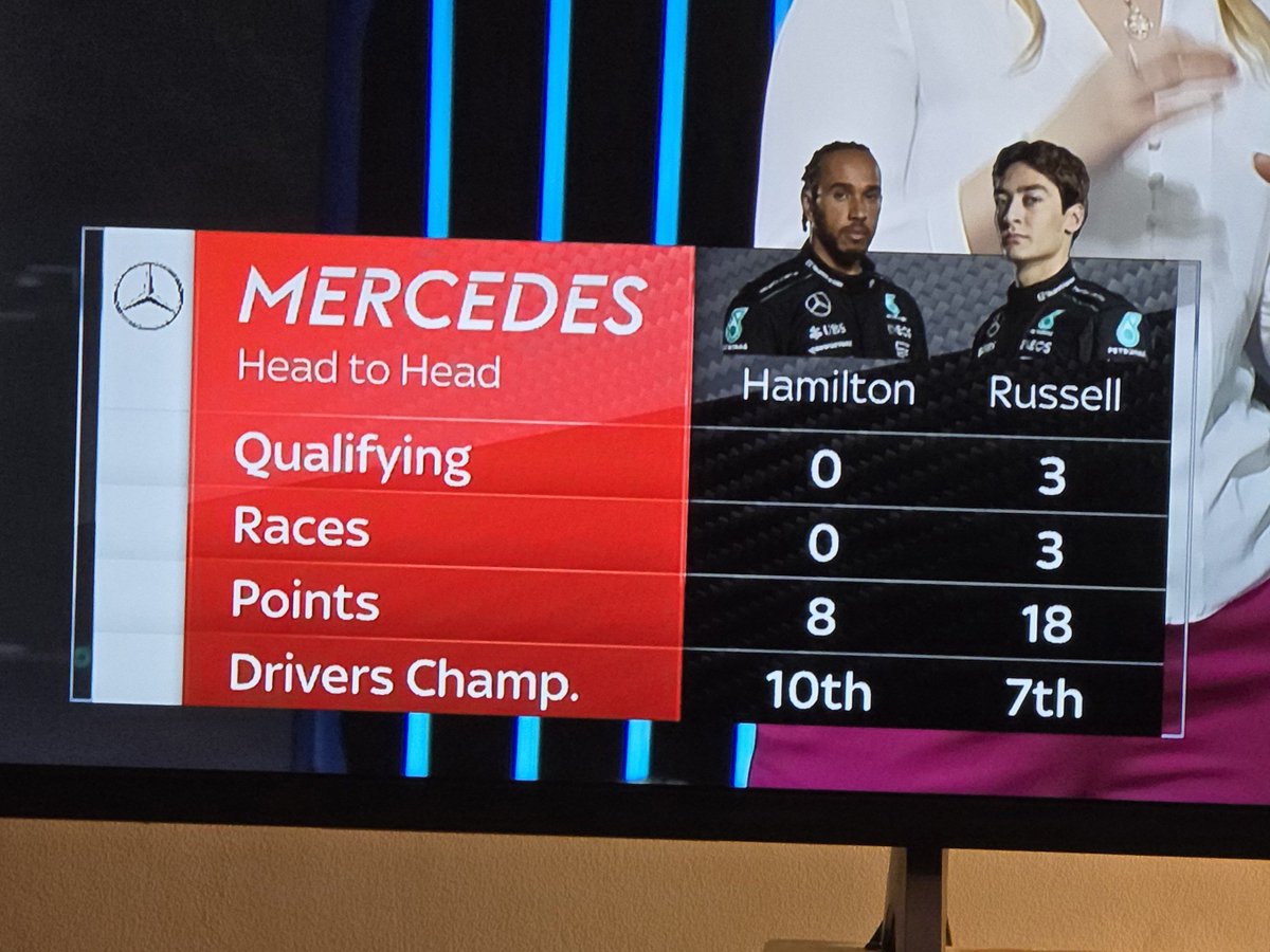 Races 0-2, surely? #skyf1