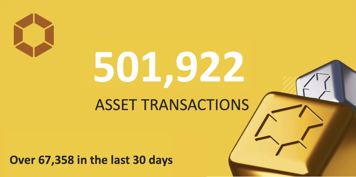 Our transactions have just past 500,000! We are beyond proud of our incredible community & without you this would have not been possible, thank you! Here's to 1,000,000 transactions soon! Discover more > Meld.Gold #RWA #GOLD #crypto