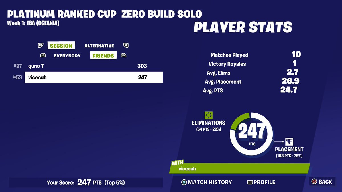 vicektf's tweet image. Not bad @FrantikGG @quno1x