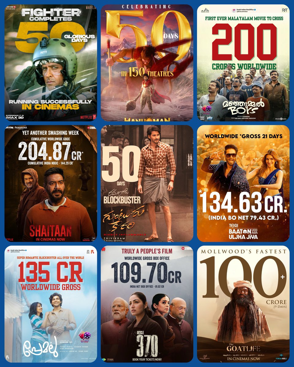 2024’s Top No of 100 Cr Clubs in Indian Movies 

#Bollywood - 4 
#Mollywood - 3 
#Tollywood - 2
#Kollywood - 0
#Sandalwood - 0 

#Mollywood Rising 🦅

Bollywood ;

#Fighter | #Shaitaan | #TBMAUJ| #Article370 

Mollywood ;

#ManjummelBoys | #Premalu | #Aadujeevitham #TheGoatLife…