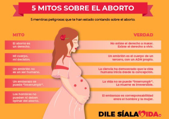 #AbortarEsAsesinar #Mitos sobre el #Aborto