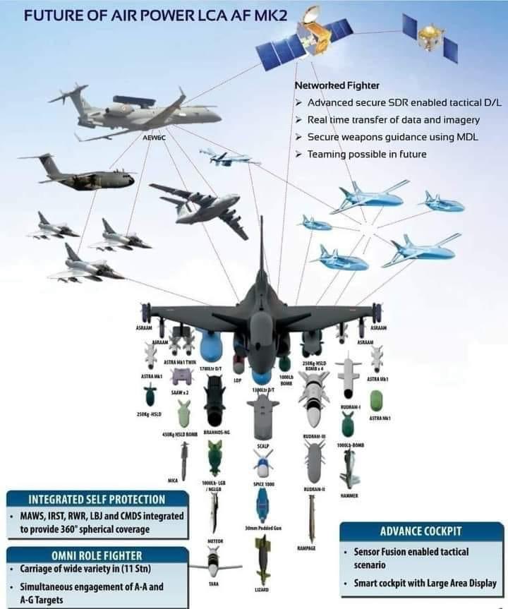 Tejas MK-2 first flight is planned for 2025

#AtmaNirbharBharat #AtmaNirbharDefence