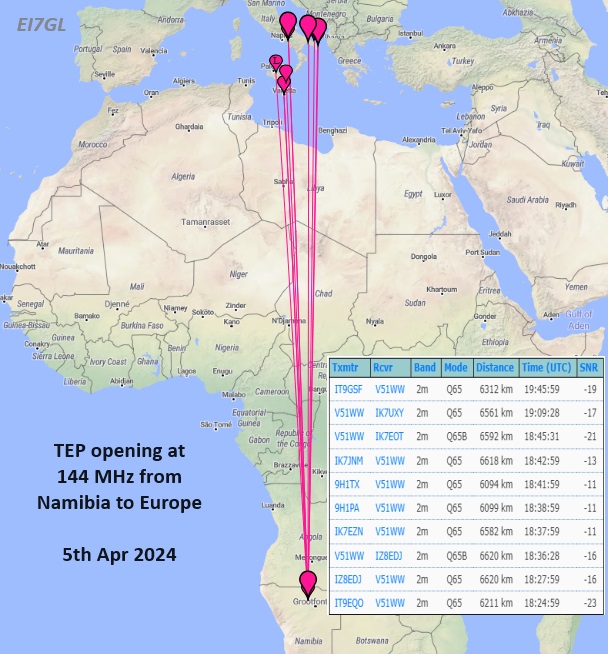 Day 6: TEP opening on 144 MHz from Namibia to Europe - 5th Apr 2024... ei7gl.blogspot.com/2024/04/day-6-…