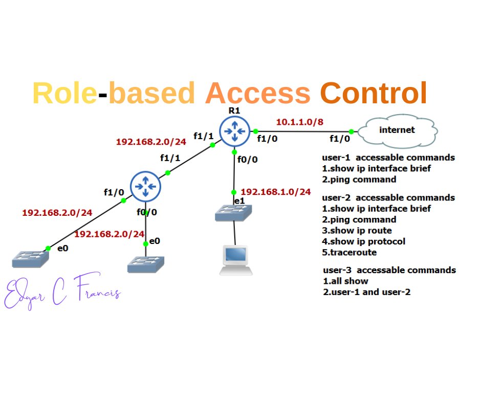 What is RBAC Role Based Access Control? | What are RBAC Views? | What is the Concept behind Role Based Access Control? | How to configure RBAC on gns3?
internetworks.in/2024/02/what-i…

⌨️
 #ccna #ccnacertification #ccnatraining #networksecurity #bgproducts #networkengineer #ccie #ccnp