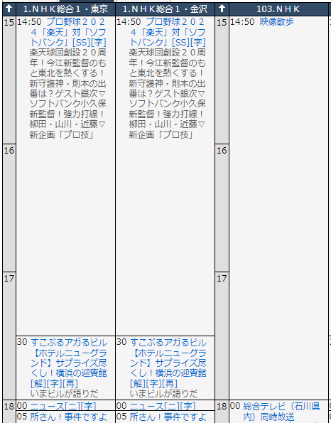 siz33's tweet photo. 総合テレビ(石川向け)を放送しているBS103(旧BSプレミアム)、「プロ野球」では無く「映像散歩」やっとる…
放映権的な問題か?
#NHK金沢 #BS103 #BS103ch https://t.co/HmucToWzUC