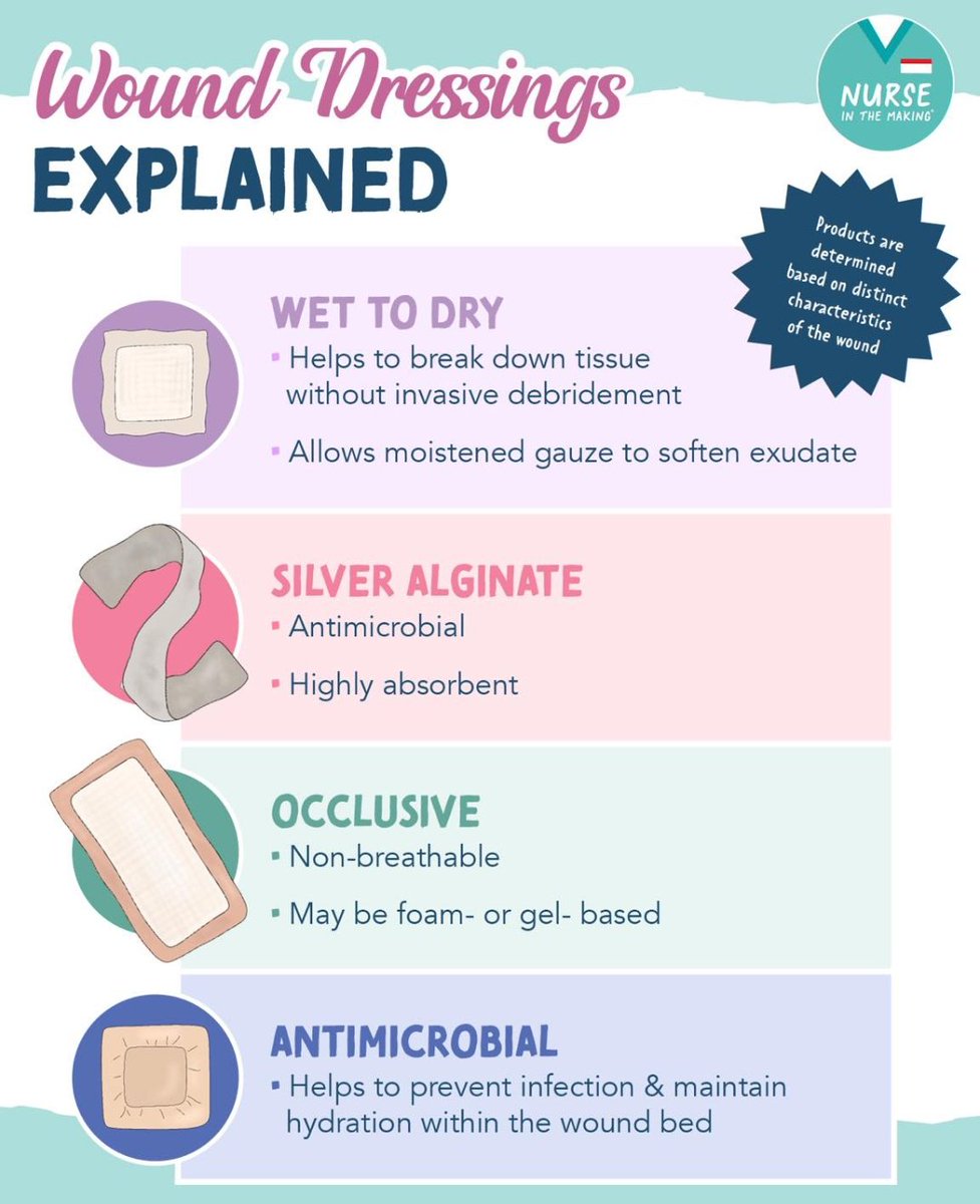 WOUND DRESSINGS #nursing #nursingnotes