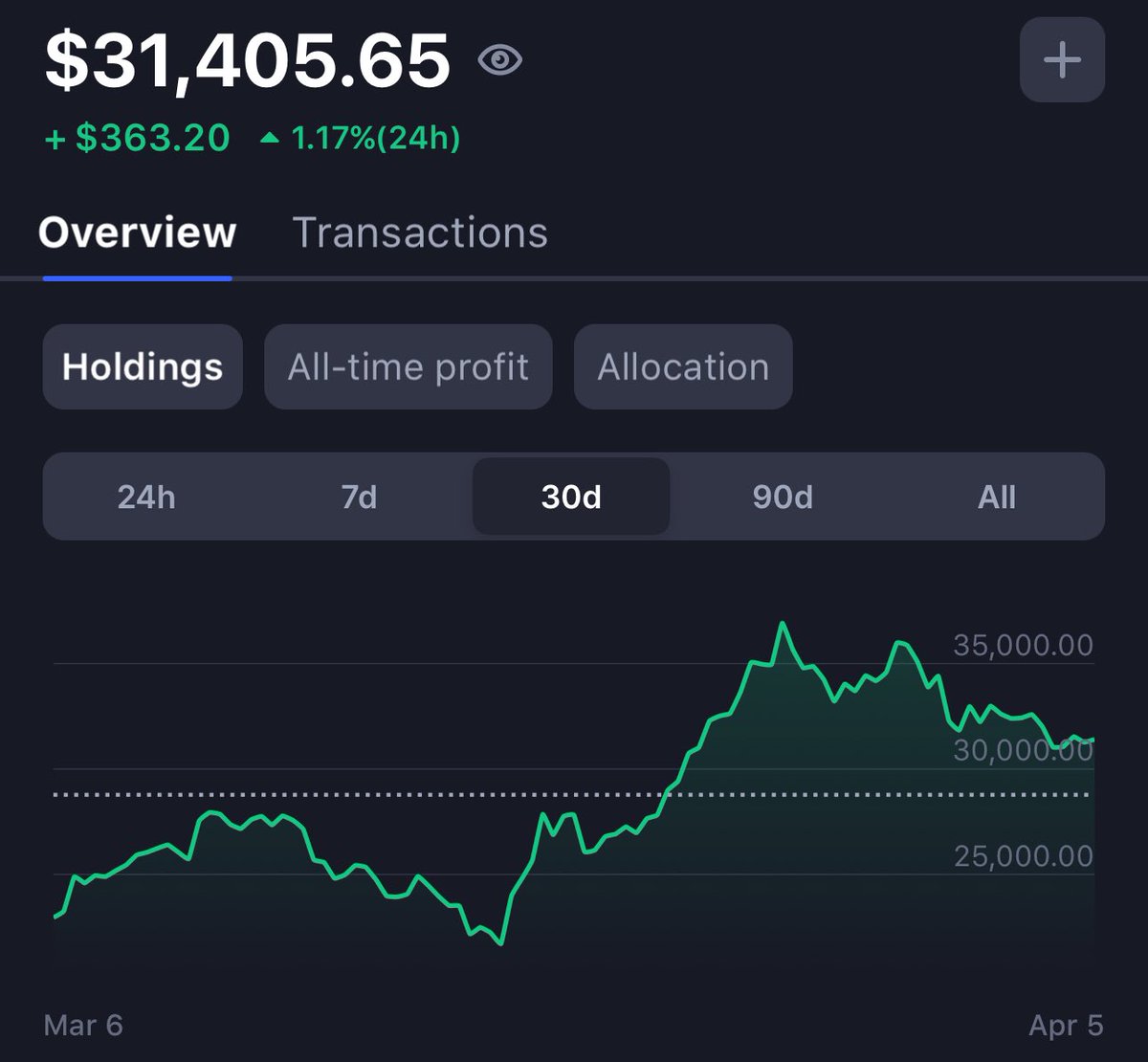 comand's tweet image. All you need 

Next few weeks/months will be crazy 🙏