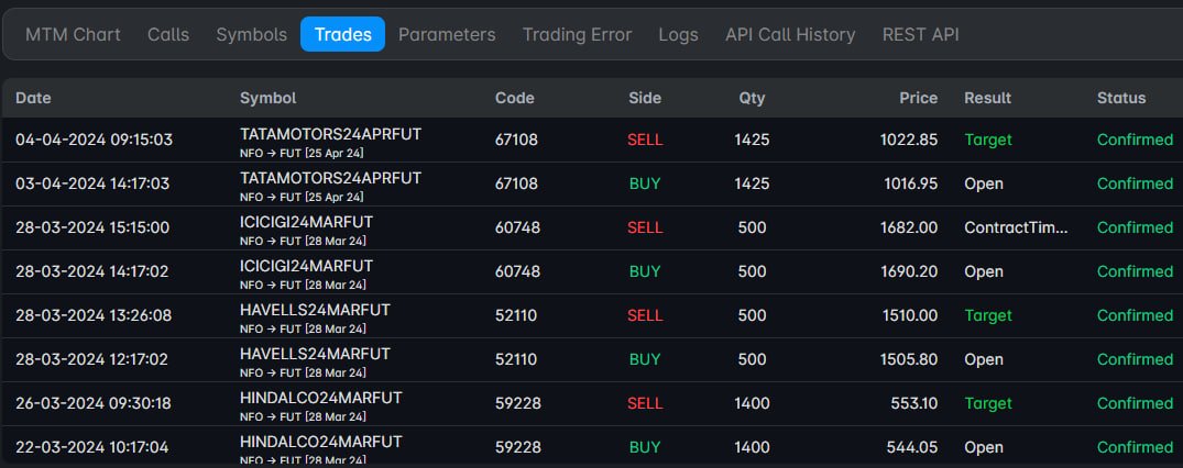 MarketVU_'s tweet photo. Hello Friends,
Hope you are enjoying the alerts generated by our data-driven #AutomatedAlertSystem!
We would like to talk more about Algo Trading here. To get profitable in Algo trading is totally depends on high success ratio of stock alerts or strategies.
1/5
#StockMarket https://t.co/CCJ0jZIXP8