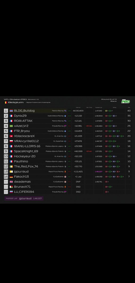 Premier podium de ma jeune carrière en VFL, sous les couleurs de mon écurie de cœur,  et surtout un grand merci à mon mentor pour sa stratégie gagnante 💪❤️