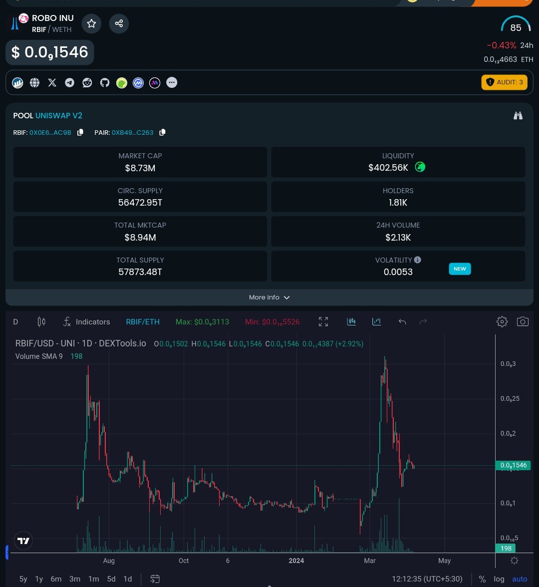 We held the line in the Bear market!
Now it's time to march in the Bull run! 
$RBIF $RBIF $RBIF $RBIF $RBIF
<a href="/RGI_info/">RoboInu</a> <a href="/RGI_Dex/">RoboEx</a>