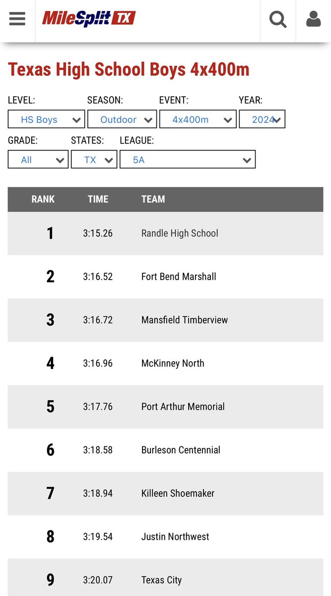 Ladies and Gentlemen, @RandleHS currently has the #1 4x400 time in 5A STATE!!!!! @seansmith006 @BlakeThompson21 @JacksonStubbs4 @Sincere__6 🙌🏾🦁🙌🏾🦁🙌🏾🦁🙌🏾🦁🙌🏾