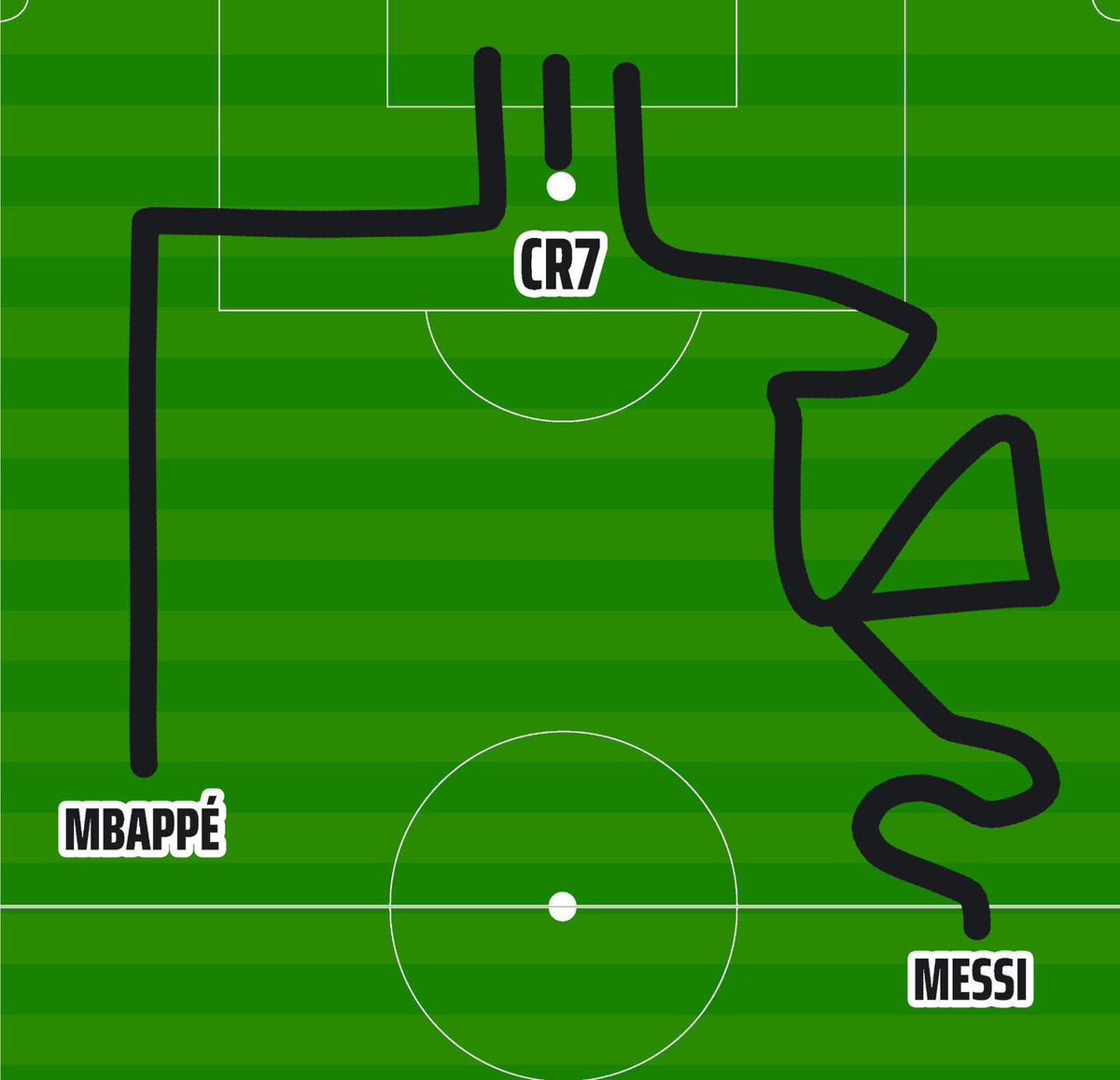 Players and their trademark goal